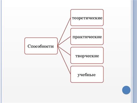 Виды физиологических способностей