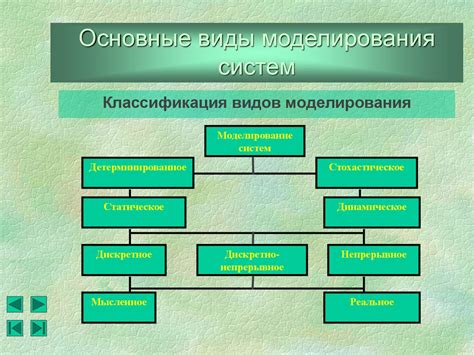 Виды формата систем