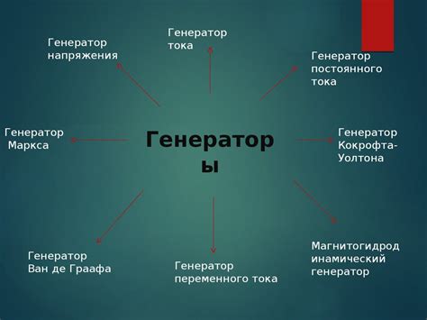 Виды форсированных генераторов