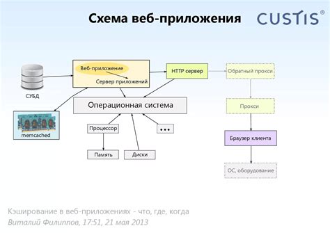 Виды функций защиты веб-приложения