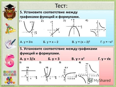 Виды функций и их значения