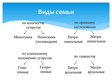 Виды характеристик семьи