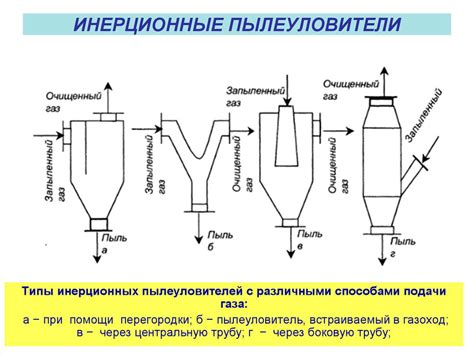 Виды частиц фильтр