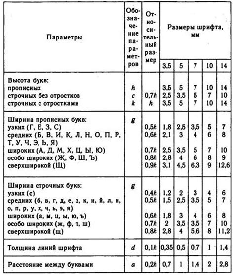 Виды чередования букв и их роли