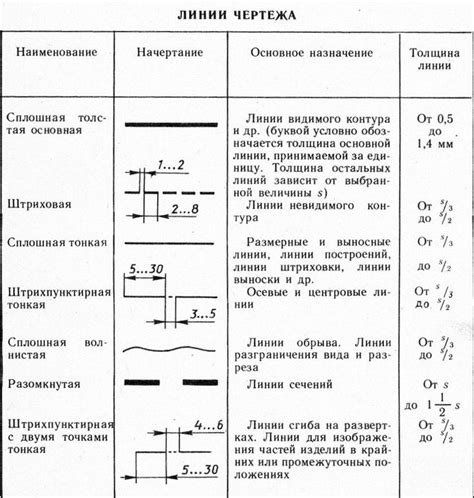 Виды чертежей и их отличительные особенности