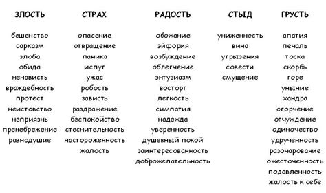 Виды эмоций, вызываемых словом "Стращаешь"