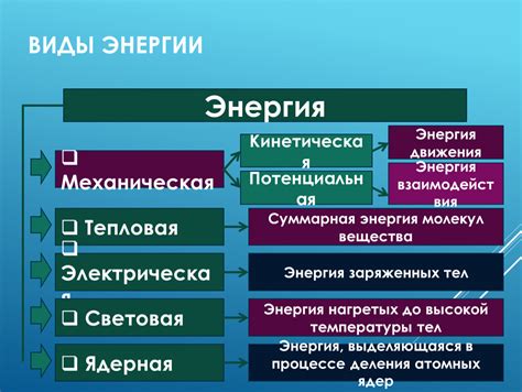 Виды энергии в неупругих столкновениях