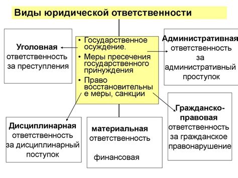 Виды юридической угрозы и примеры