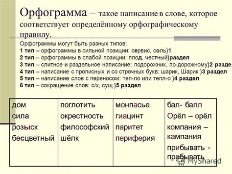 Вид орфограммы: понятие и его значение