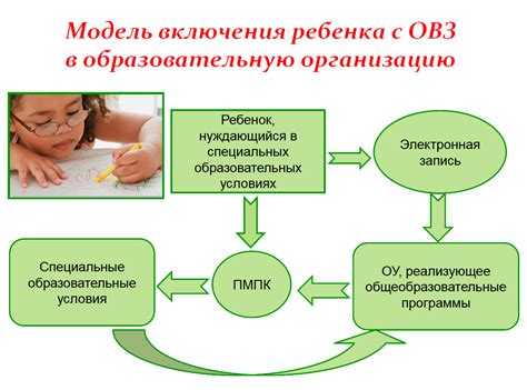 Вид урока: влияние на обучение и понимание материала