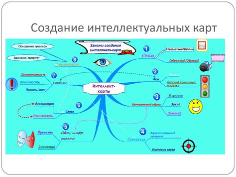 Визуализация и систематизация информации