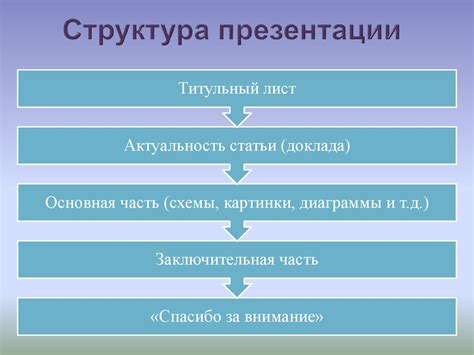 Визуализация успеха: ключ к успешному выступлению на юбилейной сцене
