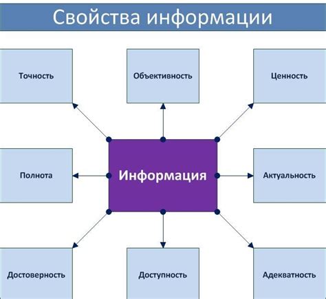 Визуализированная информация - понятие и значение