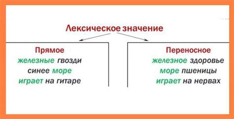 Визуальное представление: смысл и значение