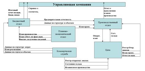 Визуальные образы