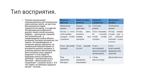 Визуальный тип восприятия: объяснение и особенности