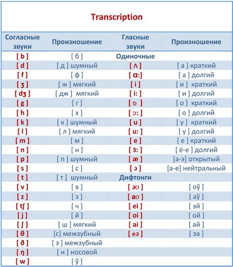 Винегар: перевод и значение на английском