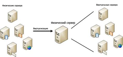 Виртуализация и ее значение для современных компьютерных систем