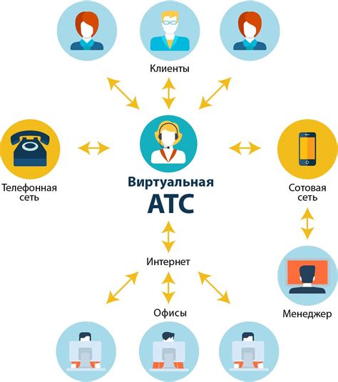 Виртуальная АТС Ростелеком: принцип работы и основные преимущества