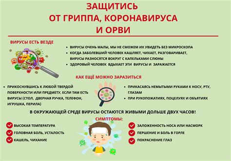 Вирусные инфекции и ОРВИ