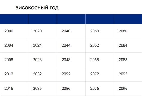 Високосный год: знакомое название, но что оно значит?