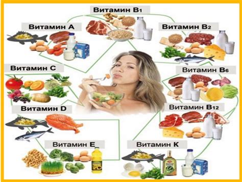 Витамины и микроэлементы в жирном молоке