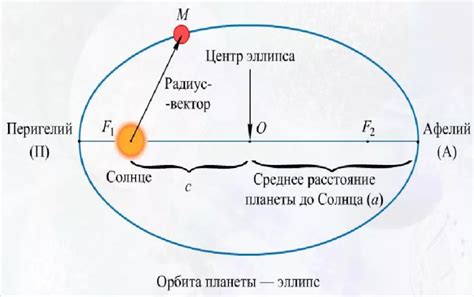 Вихотка в астрономии и физике