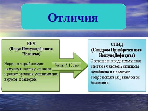 Вич положительный и спид: основные отличия и сходства