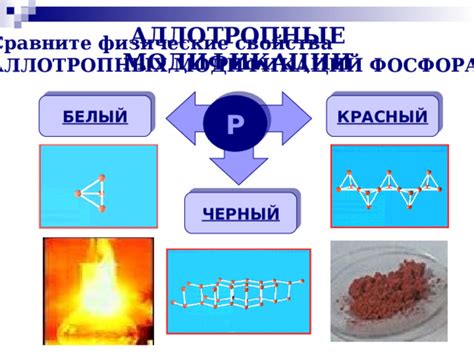 Вклад аллотропных модификаций фосфора в науку и технологии