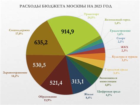 Вклад месячного оклада в экономику