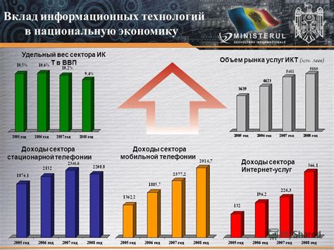 Вклад промышленных предприятий в национальную экономику