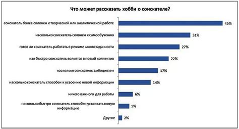 Включайтесь в его интересы и хобби