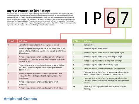 Влагозащита IP67: определение и особенности