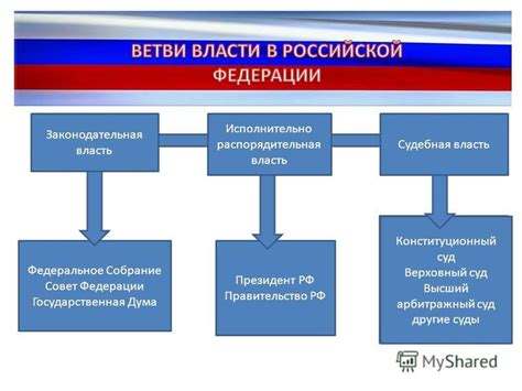 Владелец Российской Федерации и законодательная власть