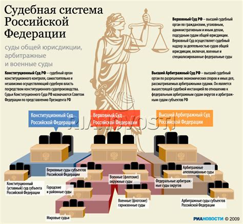 Владелец Российской Федерации и судебная власть