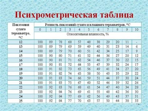 Влажность воздуха 90 процентов: вред или норма?