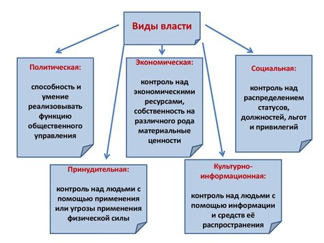 Власть и ее негативные проявления