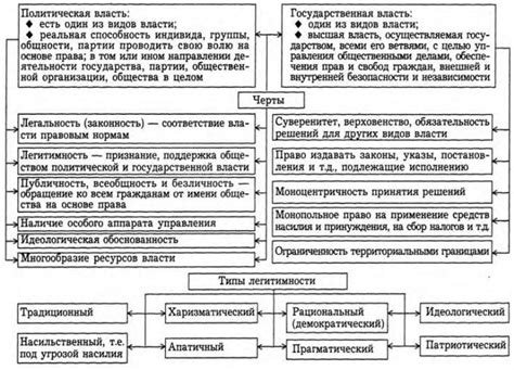 Власть и ее роль в обществе