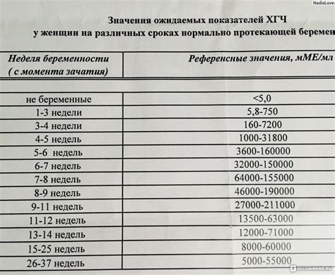 Влияет ли ХГЧ 11 мед/мл на состояние здоровья?