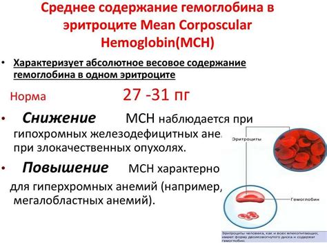 Влияет ли возраст на уровень СОЭ у женщин?