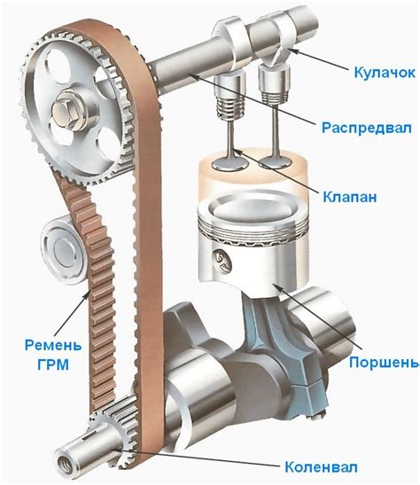 Влияет ли длина клапана на эффективность работы системы