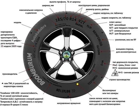 Влияет ли индекс нагрузки на долговечность шин?