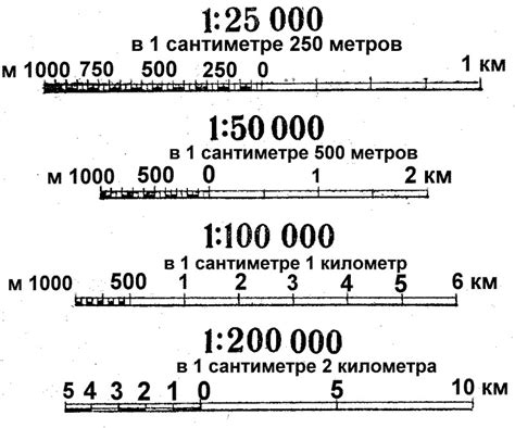 Влияет ли масштаб на точность представления объектов на карте?