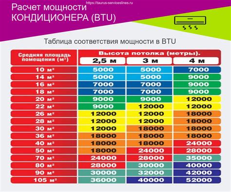 Влияет ли размер комнаты на мощность кондиционера