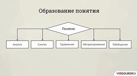 Влияние: понятие и объяснение