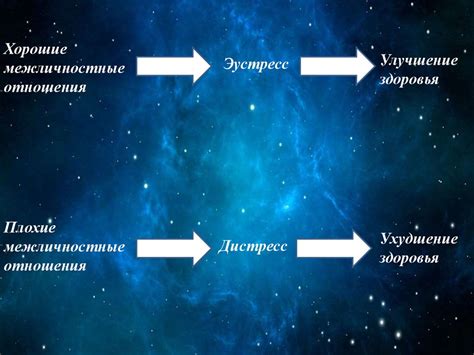 Влияние "обнял кондратий" на межличностные отношения