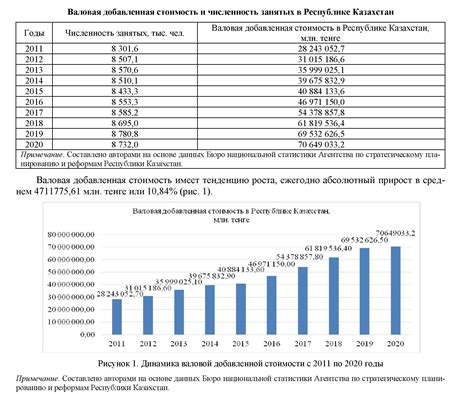 Влияние "price poa" на стоимость товаров