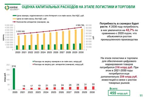 Влияние ВКК комиссии на рынок