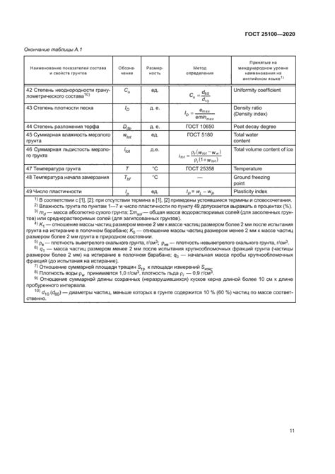 Влияние ГОСТ 25100-2020 на отрасль