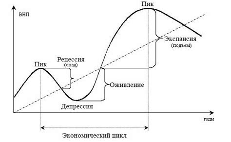 Влияние Глонасс на различные отрасли экономики